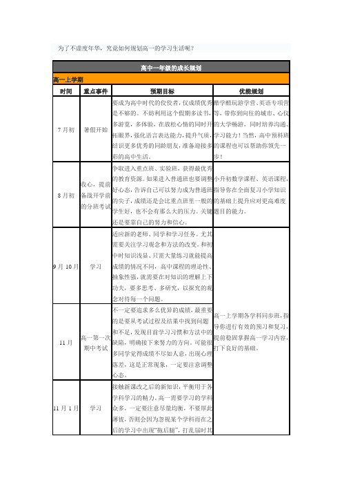 为了不虚度年华,究竟如何规划高一的学习生活呢?