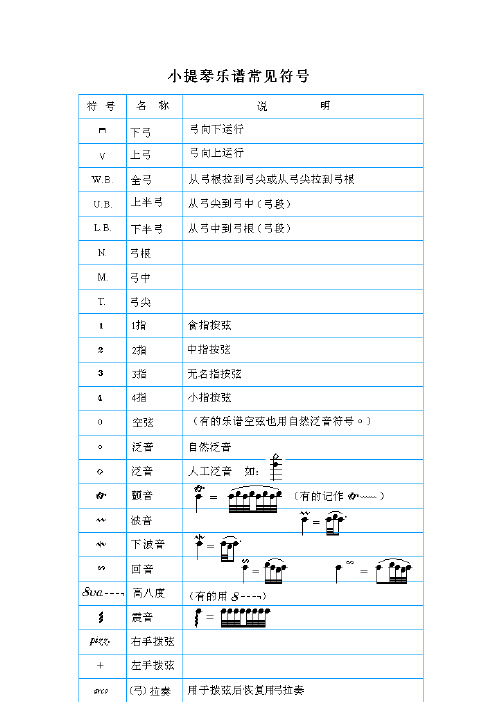 常见简谱符号一览表 百度文库