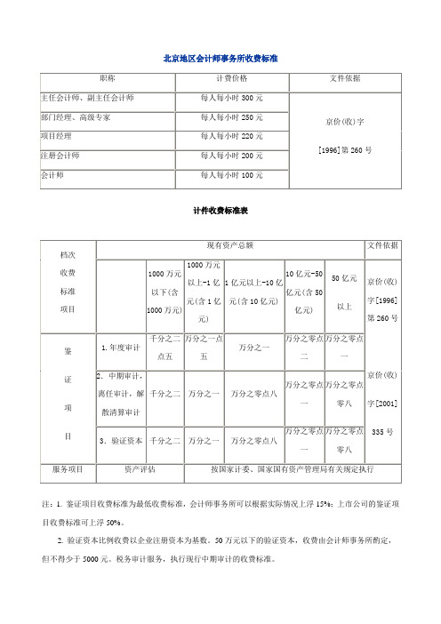 北京地区会计师事务所收费标准 职称|计费价格|文件依据| 主任会计师