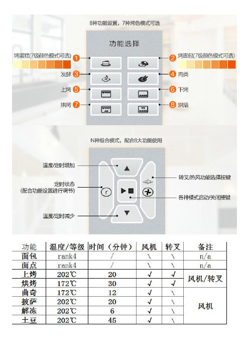 美的烤箱说明书 - 百度文库