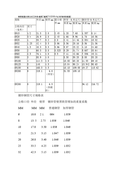 鋼管重量計算公式:[(外徑-壁厚)*壁厚]*0.