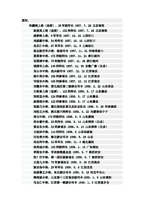 国军:佟麟阁上将(追授),29军副军长1937,7,28北京