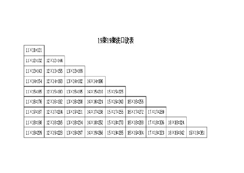 19乘19乘法口诀 - 百度文库