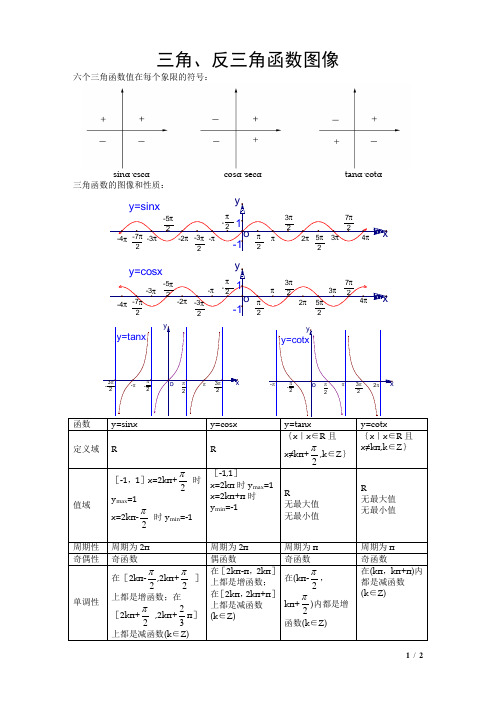三角,反三角函数图像 六个三角函数值在每个象限的符号: sinα·cscα