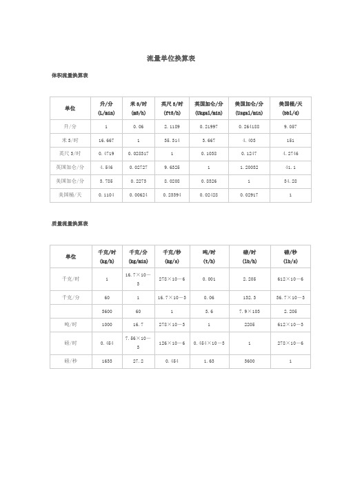 流量单位换算表 百度文库