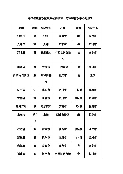 简称和行政中心对照表 名称|简称|行政中心|名称|简称|行政中心| 北京