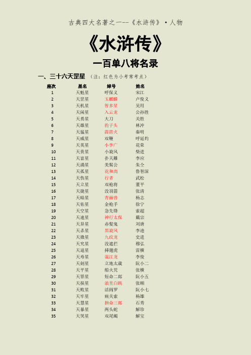 一百单八将名录 一,三十六天罡星(注:红色为小考常考点) 座次星名绰号