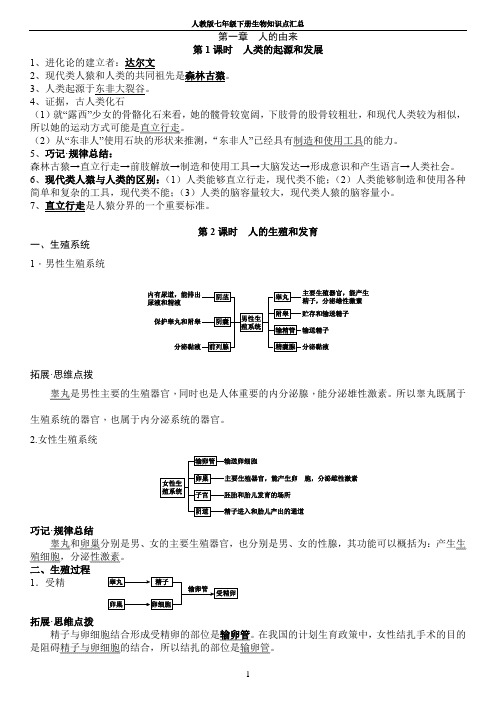 第一章人的由来 第1课时人类的起源和发展 1,进化论的建立者:达尔文 2