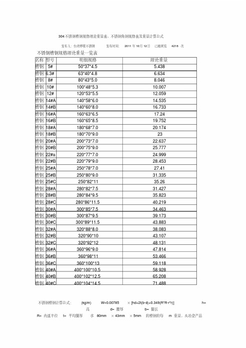 臺灣燁聯不鏽鋼 不鏽鋼槽鋼規格理論重量一覽表 名稱 型號 槽鋼 5