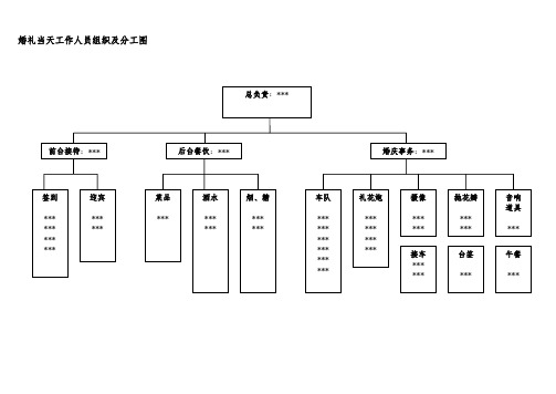 婚礼当天工作人员组织及分工图 婚宴座次安排图 婚礼当天人员分工明细