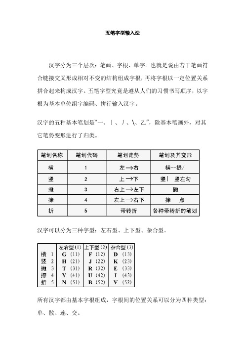 常用汉字五笔字型码 百度文库