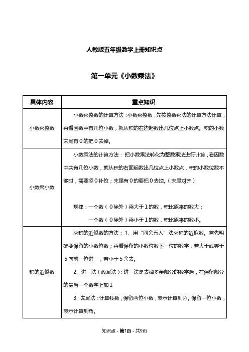 人教版五年级数学上册知识点 第一单元《小数乘法》 具体内容 重点