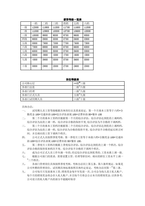 工資幾級幾檔對照表 - 百度文庫