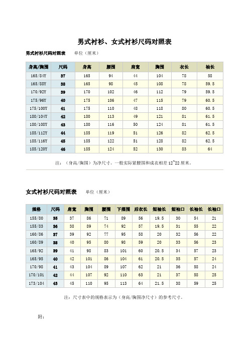 男式衬衫尺码对照表单位(厘米|身高/胸围|尺码|身高|腰围|肩宽|胸围