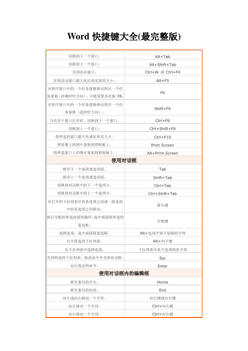 wrd快捷键大全(最完整版) 切换到下一个窗口.