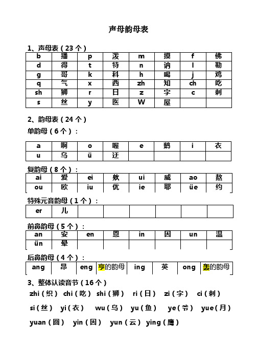 声母韵母表 1,声母表(23个) b|播|p|泼|m|摸|f|佛| d|得|t|特|n|讷|l