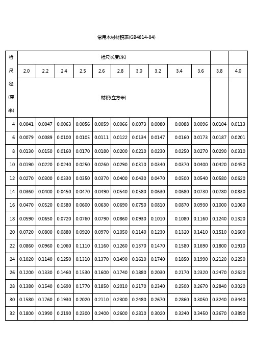 常用木材材積表(gb4814-84)| 檢尺徑(釐米)|檢尺長度(米)|2.0 |2.