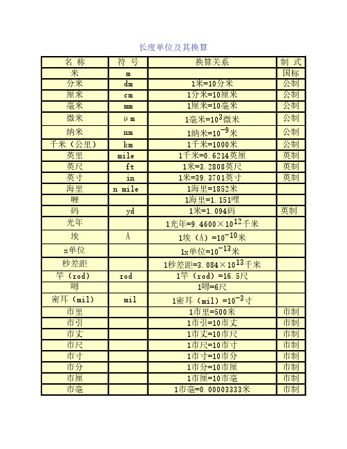 英里 英尺 英寸 海里 喱码 光年 埃 x单位 秒差距 竿(rd) 噚 密耳(mil