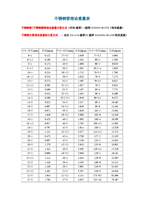 不鏽鋼管理論重量表|不鏽鋼管|不鏽鋼圓管理論重量計算公式(外徑-壁厚