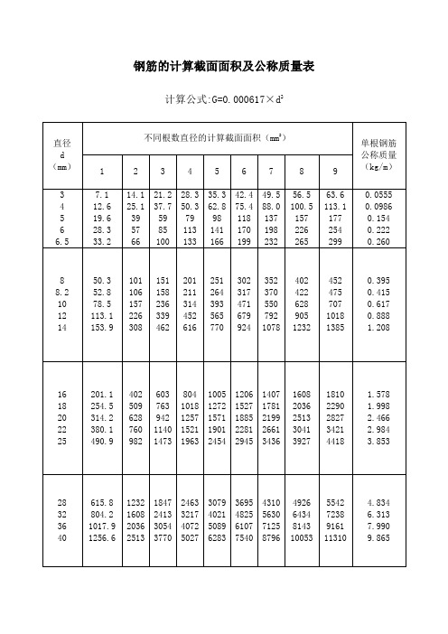 鋼筋的計算截面面積及公稱質量表 計算公式:g=0.