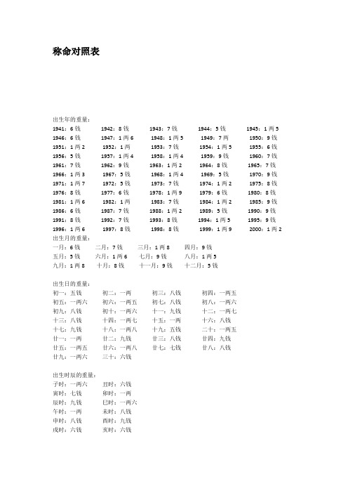 称命对照表 出生年的重量:1941:6钱1942:8钱1943:7钱1944:5钱1945:1两