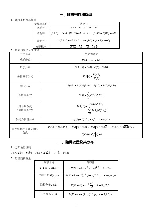 公式名称|公式表达式| 求逆公式|加法公式|条件概率公