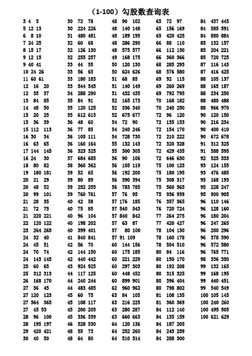 100以內勾股數表 - 百度文庫