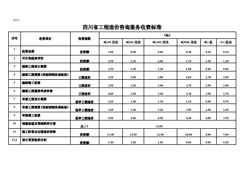 四川省造价信息网_四川省造价信息站_四川省造价信息订阅