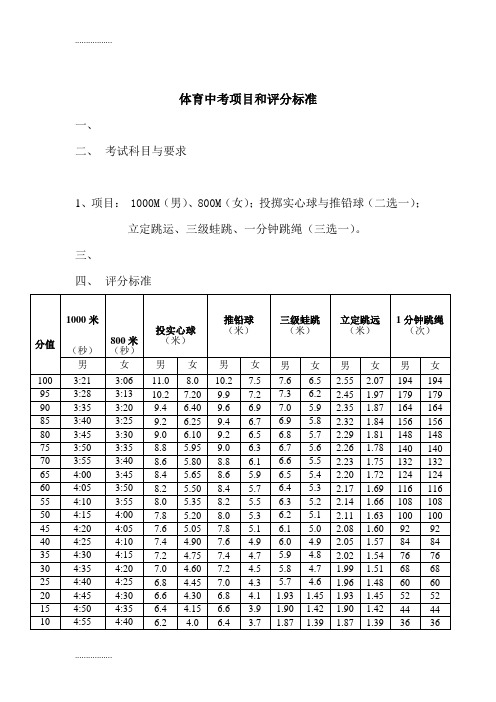 中考体育跳绳评分标准 一分钟 - 百度文库