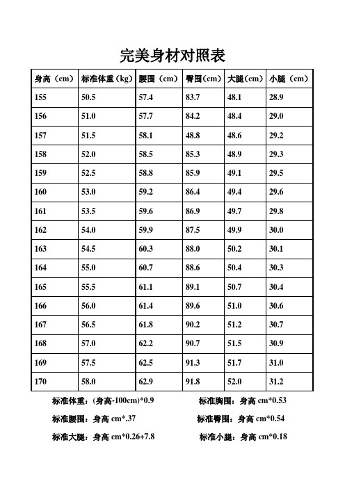 完美身材对照表 身高(cm)|标准体重(kg)|腰围(cm)|臀围(cm)|大腿(cm)