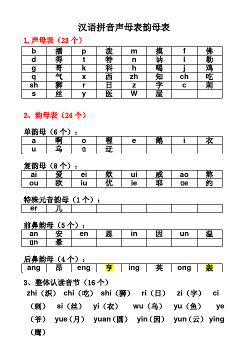 汉语拼音声母表韵母表 1.