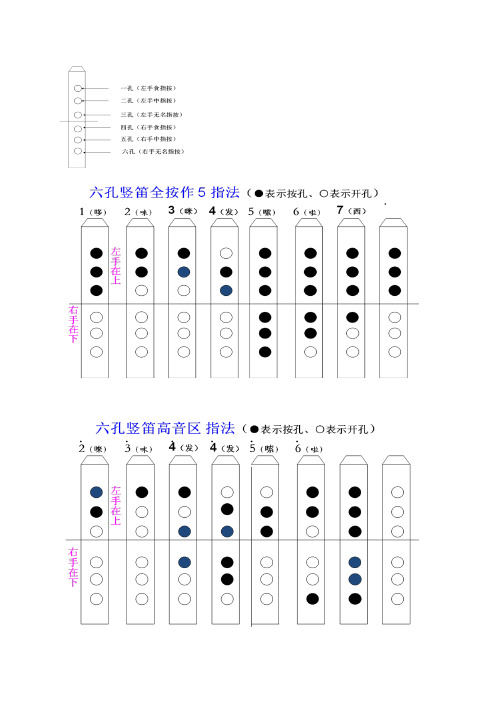 竖笛乐谱 - 百度文库