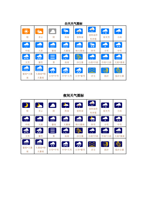 天氣符號標誌大全 - 百度文庫