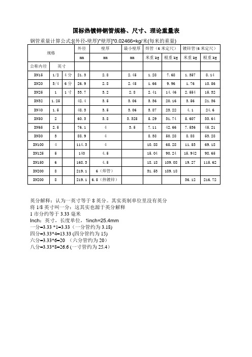 國標熱鍍鋅鋼管規格,尺寸,理論重量表 鋼管重量計算公式:[(外徑-壁厚)