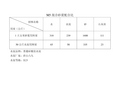 m5混合砂浆配合比 材料名称