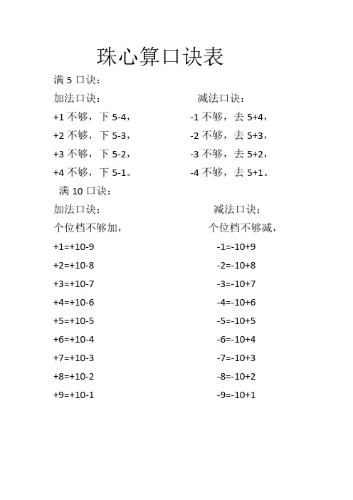 珠心算口诀表 满5口诀: 加法口诀:减法口诀:  1不够,下5-4,-1不够,去5
