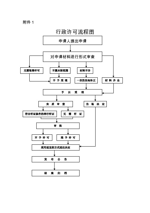 行政许可申请书 行政许可申请书(行政许可法定实施机关:我(单位)现