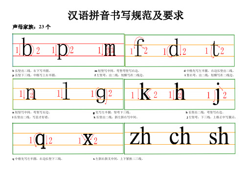 p長豎下三線,中格寫上右半圓.f左豎彎,出二線,短橫寫在二線邊.