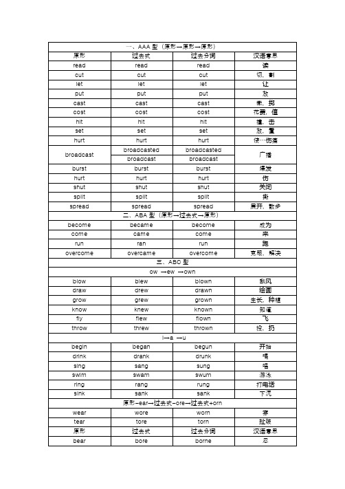 tell过去形式 - 百度文库