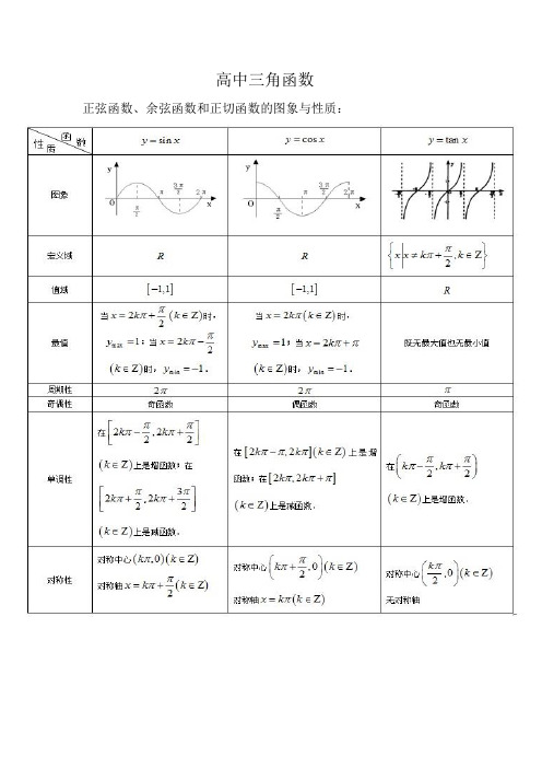 高中三角函数 正弦函数,余弦函数和正切函数的图象与性质: 对称轴与