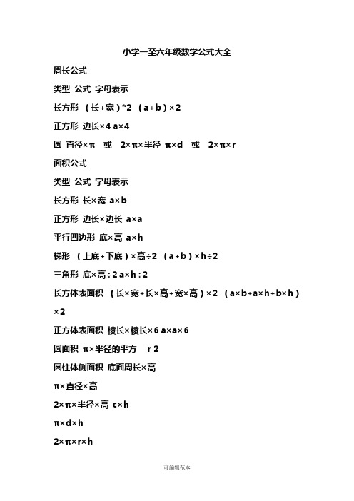 小學一至六年級數學公式大全 周長公式 類型 公式 字母表示 長方形