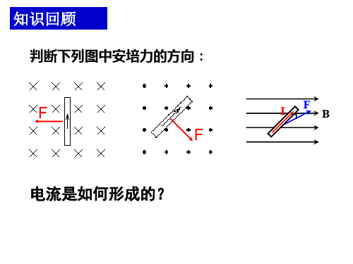 知识回顾 判断下列图中安培力的方向: f f 电流是如何形成的?