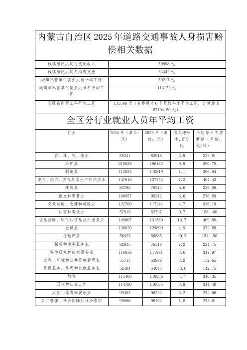 榜单封面