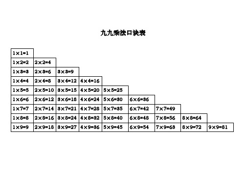 九九乘法口訣表 1×1=1 1×2=2 1×3=3 1×4=4 1×5=5 1×6=6 1×7=7