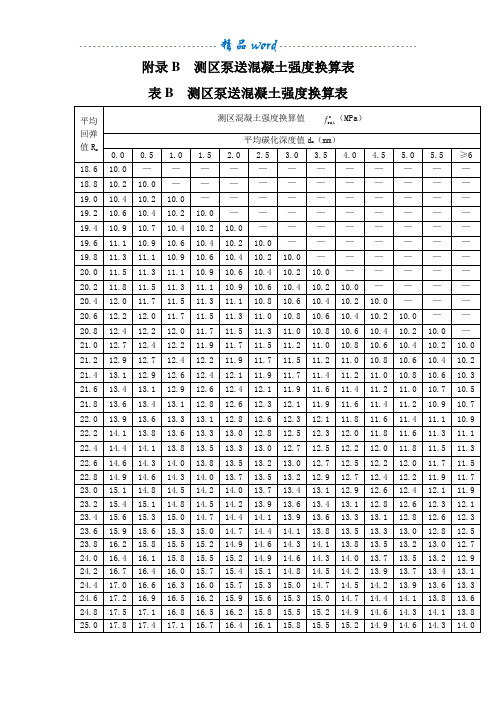 表b测区泵送混凝土强度换算表 平均回弹值rm|测区混凝土强度换算值