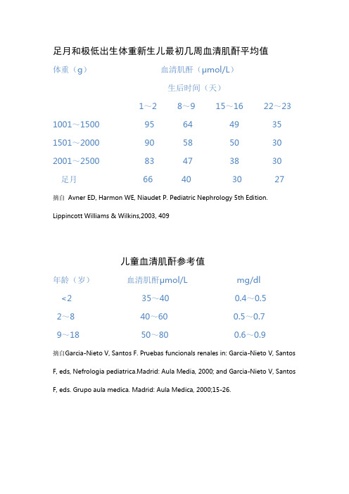 足月和极低出生体重新生儿最初几周血清肌酐平均值 体重(g)血清肌酐