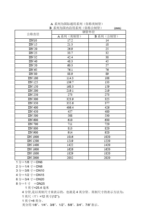 钢管外径(英制-公制)和公称直径