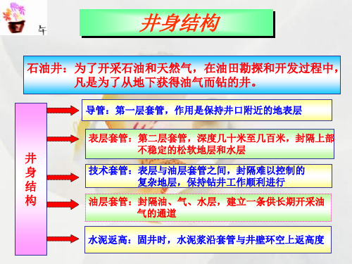 导管:第一层套管,作用是保持井口附近的地表层 表层套管:第二层套管