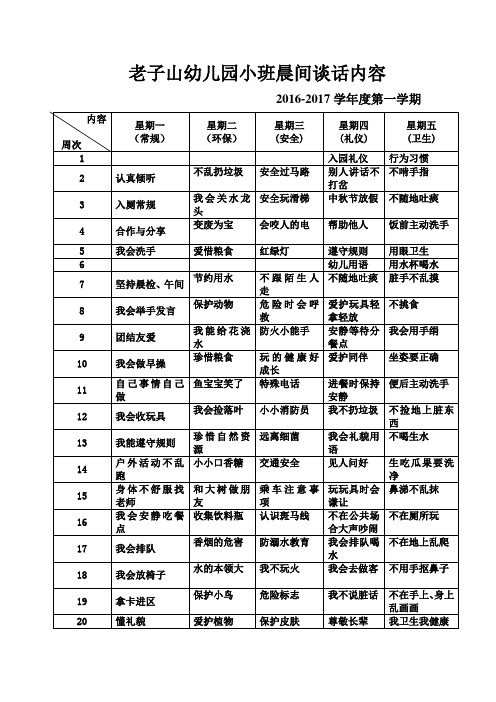 老子山幼儿园小班晨间谈话内容 2016-2017学年度第一学期 内容|周次
