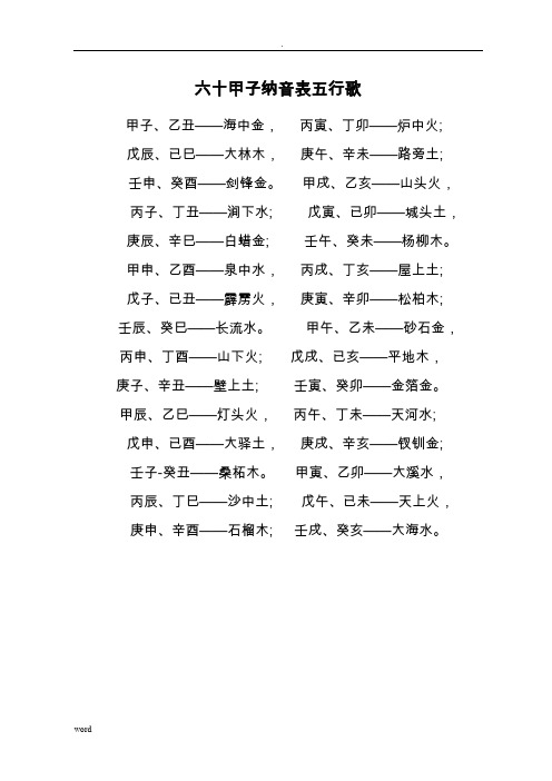 甲戌,乙亥—山头火,丙子,丁丑—涧下水;戊寅,已卯—城头土,496